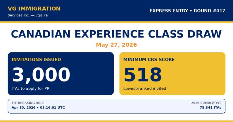 Express Entry CEC Draw May 27, 2026: 3,000 ITAs at CRS 518 — First CEC Round in Four Weeks