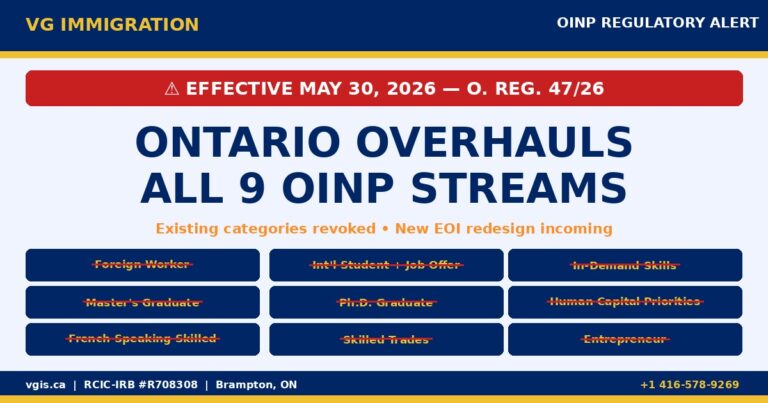 Ontario Overhauls All 9 OINP Streams Effective May 30, 2026: Full Breakdown of O. Reg. 47/26